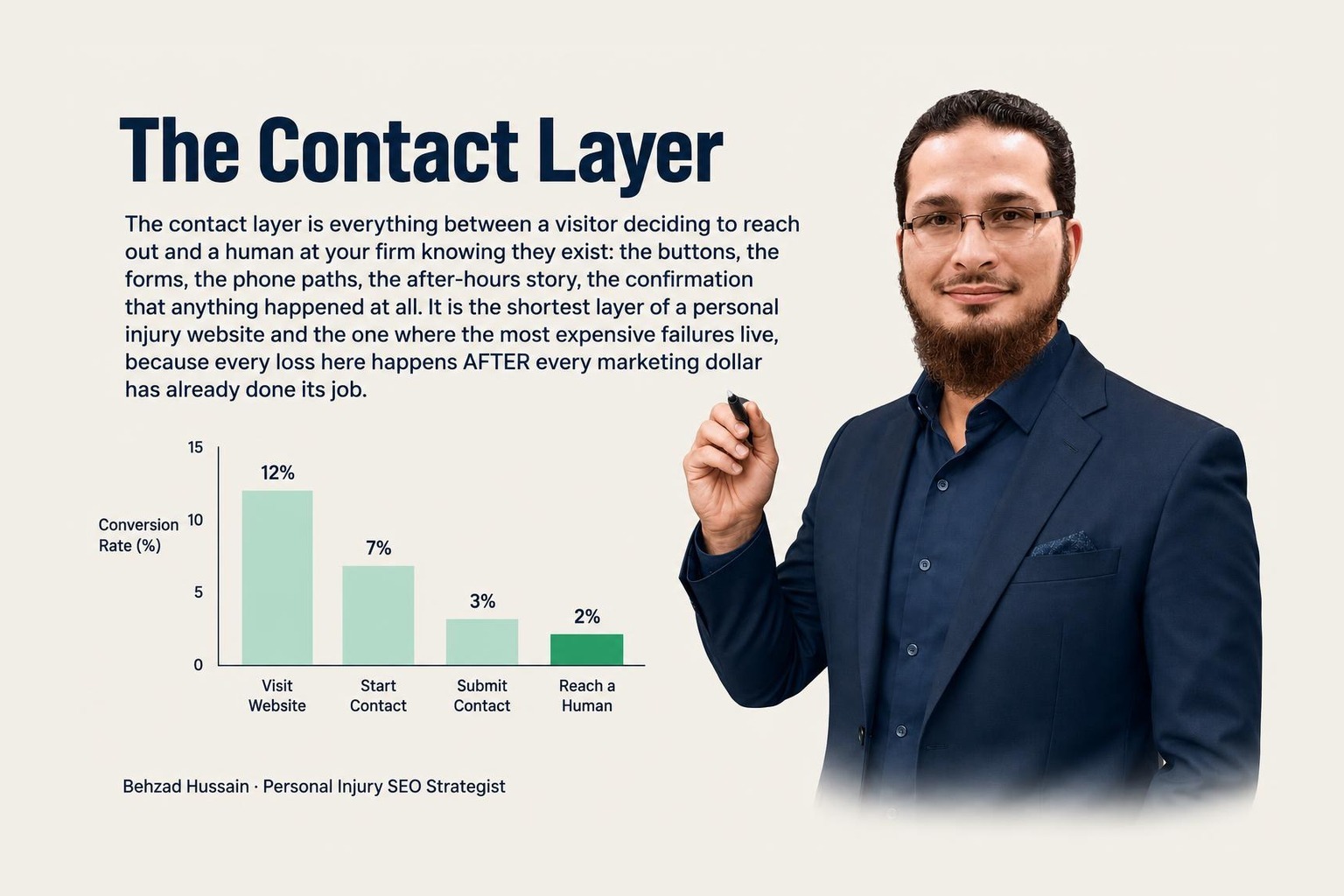 The Contact Layer: Forms, First Screens, and the Quiet Places PI Websites Lose Signed Cases
